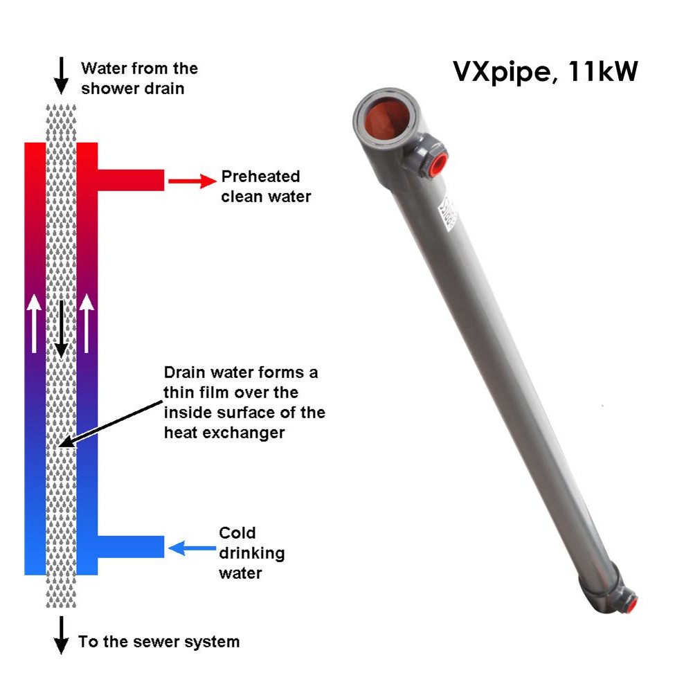 VXpipe vertical heat exchanger